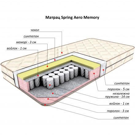 Матрас Flitex Spring Aero Memory, 80x160х21 см